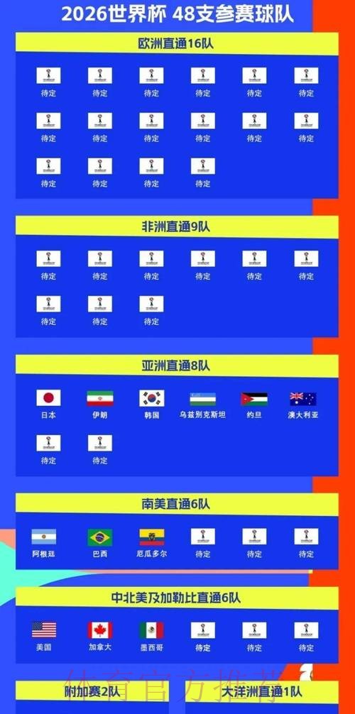 2026世界杯参赛球队几点开始 2026世界杯参赛球队几点开始