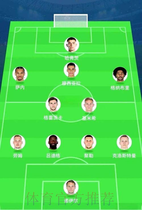 世界杯阵容分析免费