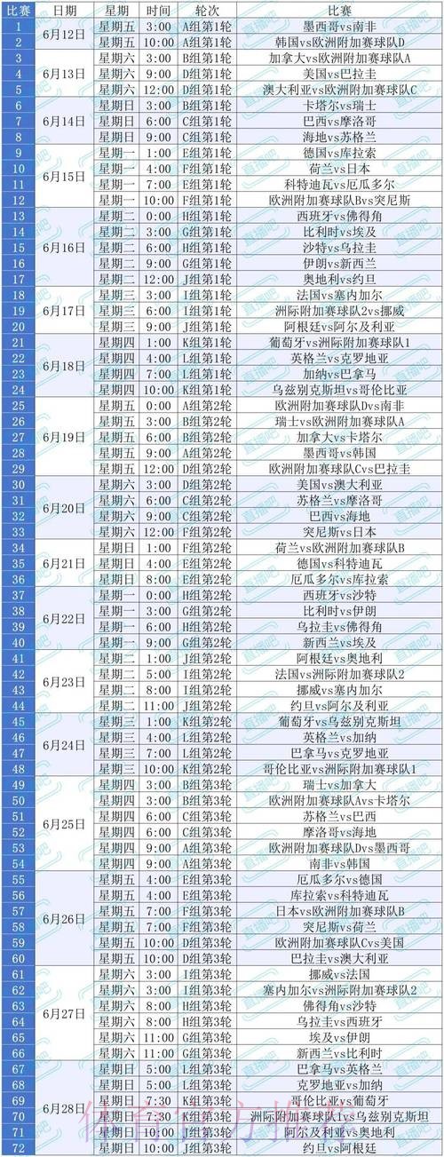 2026美加墨世界杯比赛时间