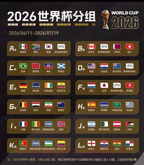 2026美加墨世界杯球队名单网站