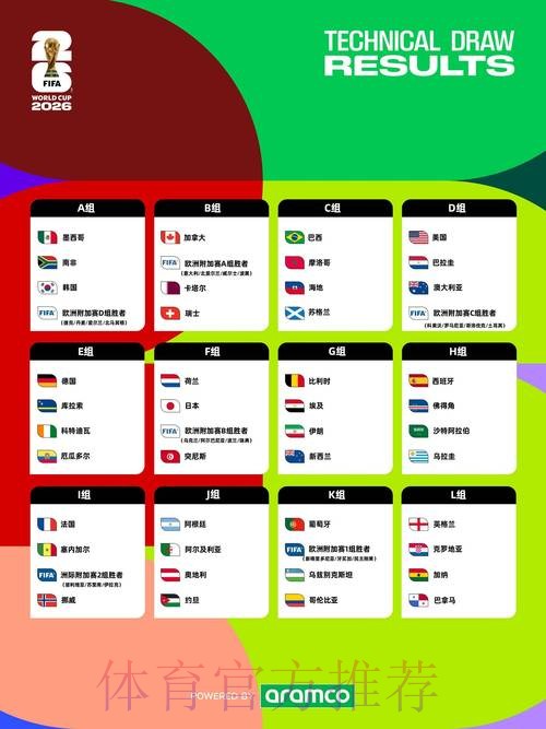 2026世界杯美国时间 2026世界杯美国时间